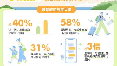 暑期旅游“战报”出炉：带娃的拼了，大学生“随机飞”，外国人也来凑热闹
