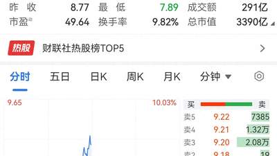 京东方，跌停拉到大涨4%