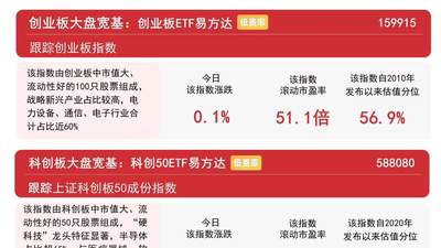 市场冲高回落，贵金属、机器人概念走强，沪深300ETF易方达（510310）成交放量
