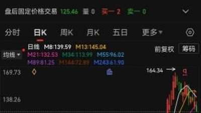 A股最强“家族”突发，49个交易日股价大涨近240%后有研粉材遭有研系大举减持，询价转让4.99%股权，最高套现达6.5亿元