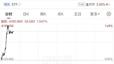 黄金价格：在哪里跌倒，就在哪里爬起来！