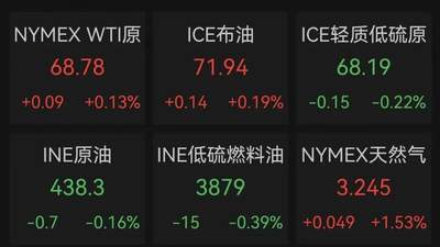 霍尔木兹海峡，新消息；黄金白银，持续拉升