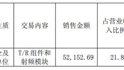 国博电子回复问询函 第一大客户期后回款率1.63%