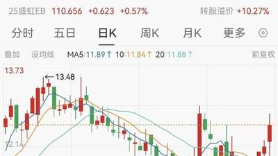 最高涨超1194%！多家A股公司，业绩大增