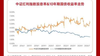 拥抱高股息“减震器”，捕捉红利资产再平衡窗口
