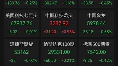 美股芯片股重挫！英特尔跌近10%，闪迪、西部数据跌超7%，SpaceX入指首日暴跌6.83%股价创新低