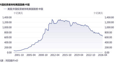 外储增配香港资产，可能会买啥？