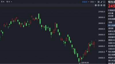 港股速报 | 港股显著高开 这家公司净利润最高涨超1377%