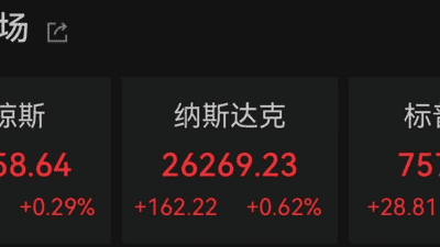 美联储，重磅发布！加息，最新消息！