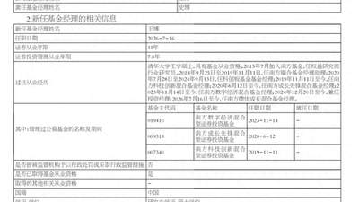 22年公募老将，史博卸任多只在管产品，仅留1只“独苗”
