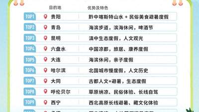 同程旅行发布《2026避暑游趋势报告》：“清凉小城”成避暑新宠