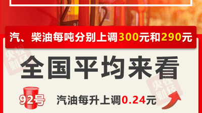 油价今晚上调，加满一箱油将多花12元