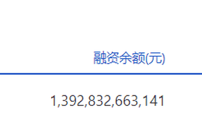 两市融资余额单日骤降近800亿元