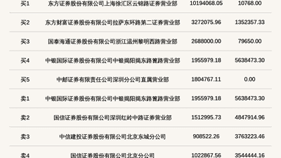 北交所龙鑫智能登龙虎榜 当日换手率达37.82%