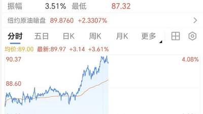美军首次动用B-1轰炸机打击伊朗目标，伊方誓将打击美军到底 油价金价随势震荡