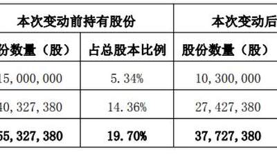 ST惠伦添“90后”董秘，公司曾因财务造假收到百万级罚单