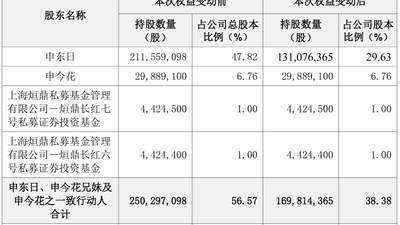 A股接连上演大额离婚股权分割案 朗姿股份等实控人婚变成市场焦点