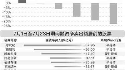 多元科技市场资金轮动热潮 软硬科技股互动引参与式关注