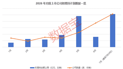 近80家公司七月齐抛增持计划 绩优股投资新机遇等你来关注