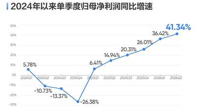 海康威视亮相2026世界人工智能大会 多模态观澜大模型落地千款产品引参与热潮