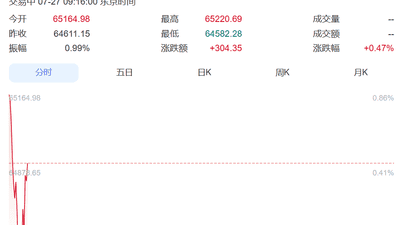 7月27日日韩股市有这些亮眼表现 日经225涨超300点韩股震荡上行三星SK海力士涨幅抢眼