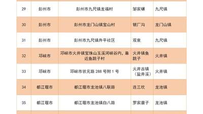 来耍水要注意 成都鸡冠山王婆岩等网红地禁入 多区县推出安全耍水攻略指南