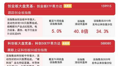 7月31日A股开盘表现亮眼：超4500只个股上涨，存储芯片等板块领涨，易方达A500ETF半日获超2亿份净申购引关注
