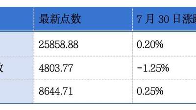 粤十数智、星宇股份、汉得信息递表港交所；和黄医药、先声药业、美图公司发布2026年中期业绩预告丨港交所早参