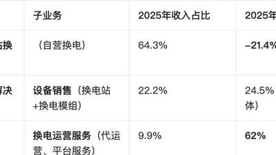 这家公司三年亏近14亿，再冲刺IPO