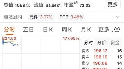 又见大肉签!中一签最高可赚7.5万元
