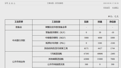 7月中国公开市场国债买卖动作放出500亿流动性 市民参与金融市场活力再提升