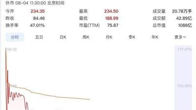 大专学历团队打造千亿级IPO 嘉立创创业故事引关注