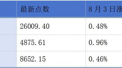 港交所早参同步上新：联想控股、如祺出行、呷哺呷哺中期业绩预告与药明康德半年报引关注