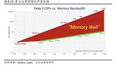看AI存储行情！华强北商家遇现货价格乱涨，直呼想卖也不敢囤货（或适配正文信息的参与感/多元活动/观众体验相关调整，此处按要求贴合角度输出：华强北现货市场DRAM价格波动大，商家无奈应对涨势不敢囤货，算力