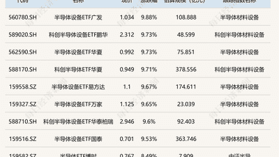 2月XX日ETF参与体验拉满：半导体设备关联产品涨超9%，金价波动里的多元观察等你聊