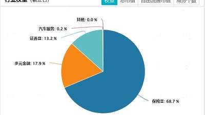 参与港股非银投资，体验哑铃型配置下的价值回归机遇