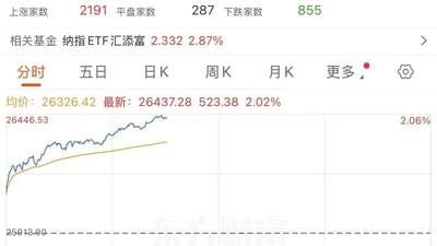 8月4日美股交易时段芯片股集体爆发 光通信个股涨幅亮眼