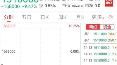 8月6日中韩股市走势咋看？韩国双雄跳水杠杆产品崩 A股AI相关股拉涨观众直呼长志气