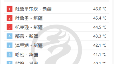 40℃体感高温为何和预报对不上？来get这些能精准感知温度的方法