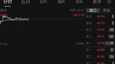 603468大涨134%,中一签可赚1.1万元