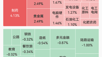 A股多板块现涨停潮 半导体稀土永磁领涨 超2800股收红市场氛围升温