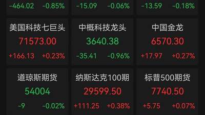 道指终结五连阳引多元行业震荡，存储芯片与AI软件股陷业绩考验，美联储加息预期升温搅动市场神经