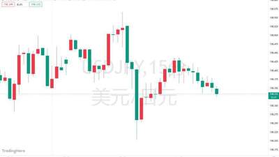 美日联合救汇引热议 投资者热议美元霸权走向