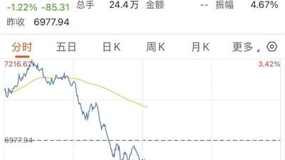 韩国股市，盘中跳水