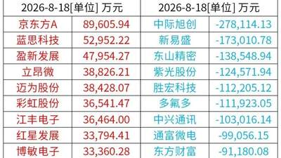 A股特别提示(8-19):公积金条例迎重大修订,租房提取取消门槛,灵活就业者可自愿缴存