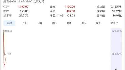 市值4449亿！宇树IPO，他们赚麻了
