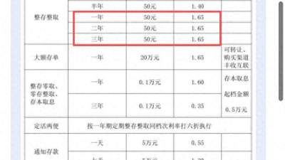 存一年等于存两年等于存三年！银行业内首现定存利率“一条直线”，什么信号？