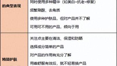 一个你以为很护肤其实可能“毁脸”的行为！还多花了很多钱！