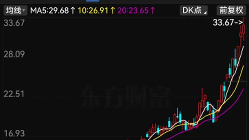 太罕见！今夜，67家A股公司提示风险
