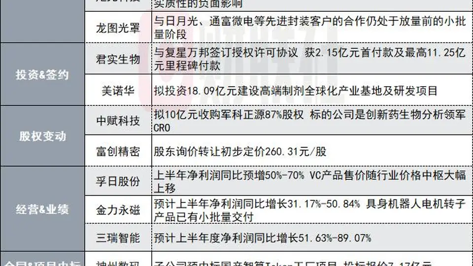 因洛阳钼业暂停提供钼尾矿!1350亿钨业龙头子公司停产|盘后公告集锦